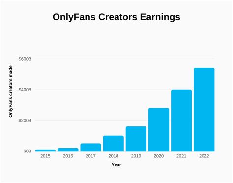 Top 50 Best Femboy OnlyFans Creators (Dec, 2024)